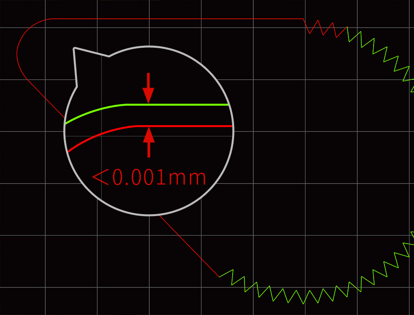 Precision Cutting
