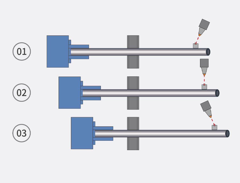 Easy Calibration, Ready to Use