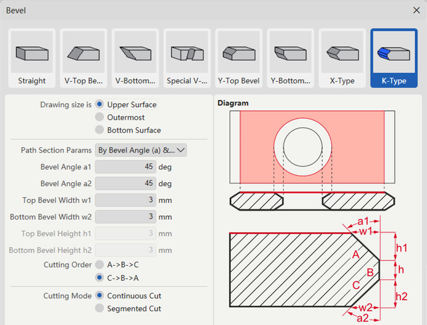 All-in-One CAM, One Step Done