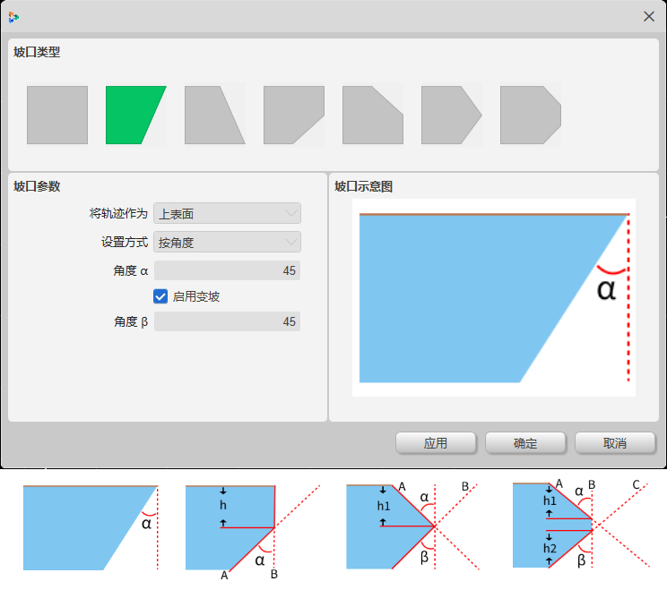Comprehensive Beveling